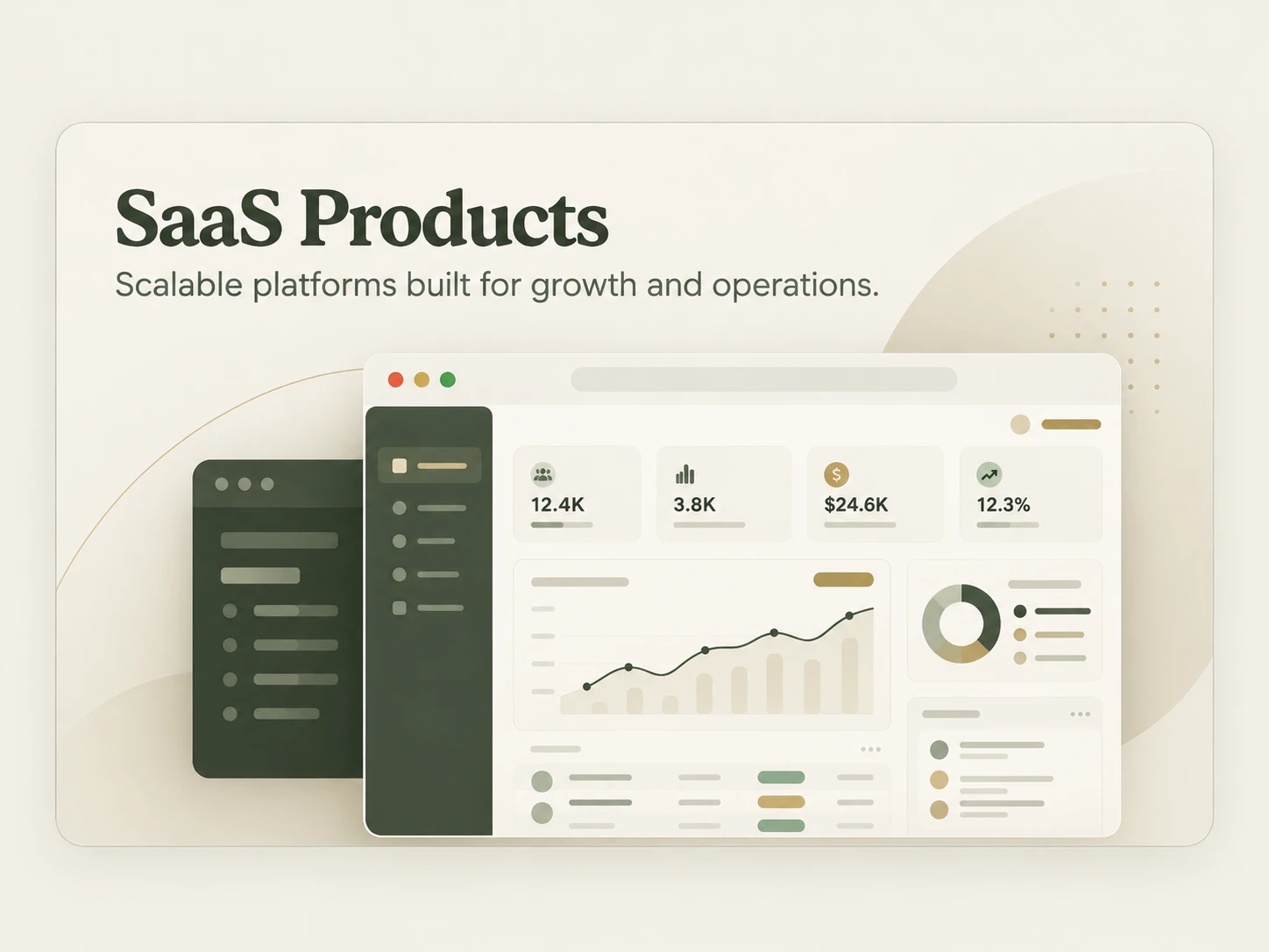 SaaS